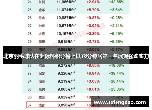 北京羽毛球队在洲际杯积分榜上以78分稳居第一名展现强劲实力