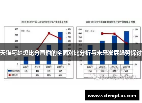天猫与梦想比分直播的全面对比分析与未来发展趋势探讨